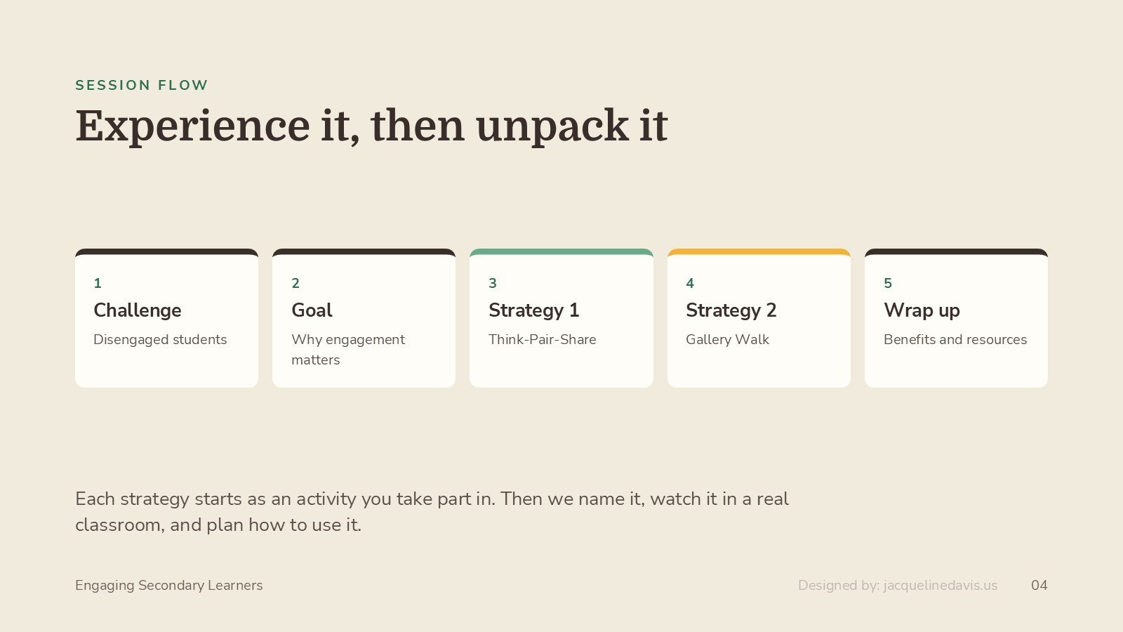 Session flow slide: Challenge, Goal, Strategy 1 Think-Pair-Share, Strategy 2 Gallery Walk, Wrap up, with the line Experience it, then unpack it