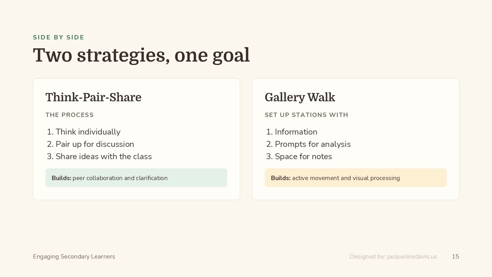 Side-by-side slide comparing Think-Pair-Share steps and Gallery Walk station setup, with what each builds