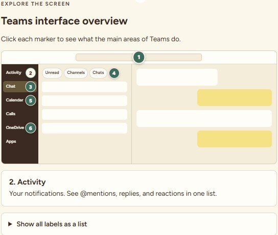 Labeled graphic of the Teams interface with six numbered markers for Search, Activity, Chat, filters, Calendar, and OneDrive, with the Activity description shown below and an option to show all labels as a list